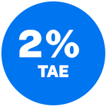 Rentabilidad competitiva