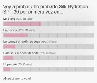Voy a probar / he probado Silk Hydration SPF 30 por primera vez en...