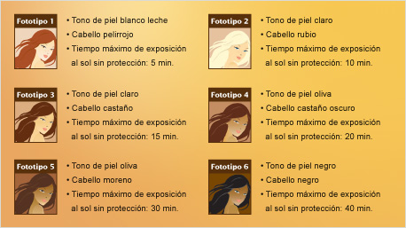 Descubrimos nuestro fototipo con Hawaiian Tropic