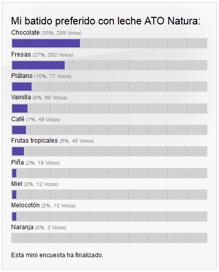 ¿Y para ti cuál es el mejor?