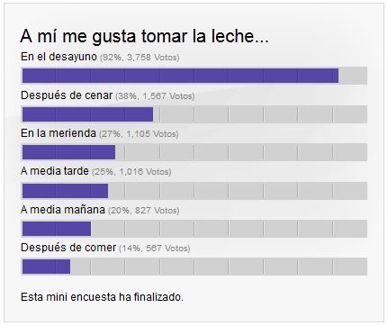 ¿Cuándo tomas tú la leche?