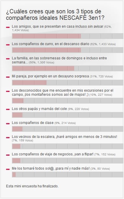 encuesta compañeros ideales