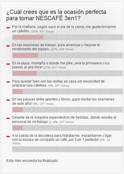 encuesta ocasiones nescafé 3en1