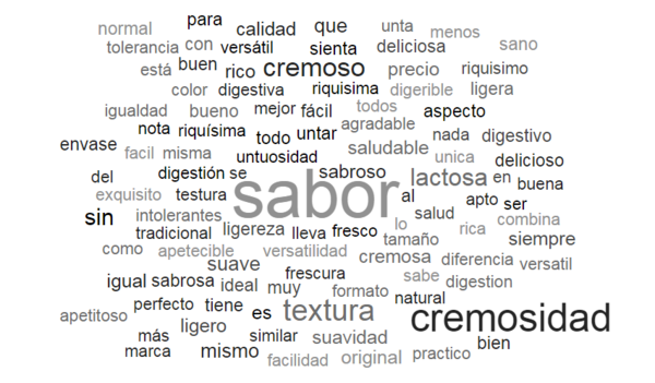 Palabras de los consumidores