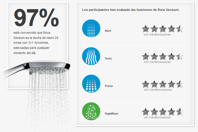 Resultados Roca Sensum