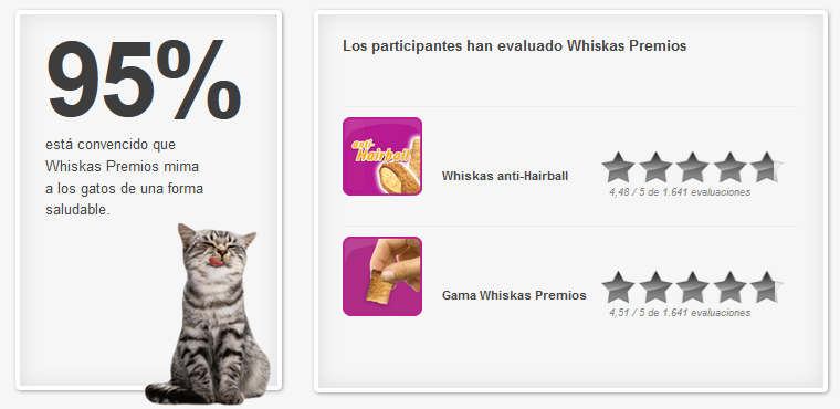 Whiskas Premios Resultados
