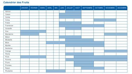 trnd_Fruits_Calendrier