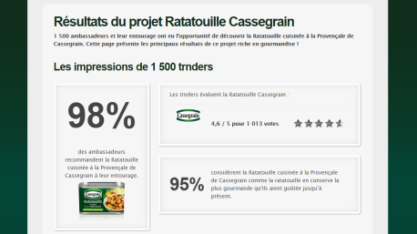 Projet Cassegrain