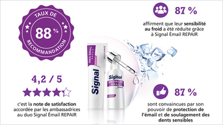 Résultats Signal EMAIL REPAIR