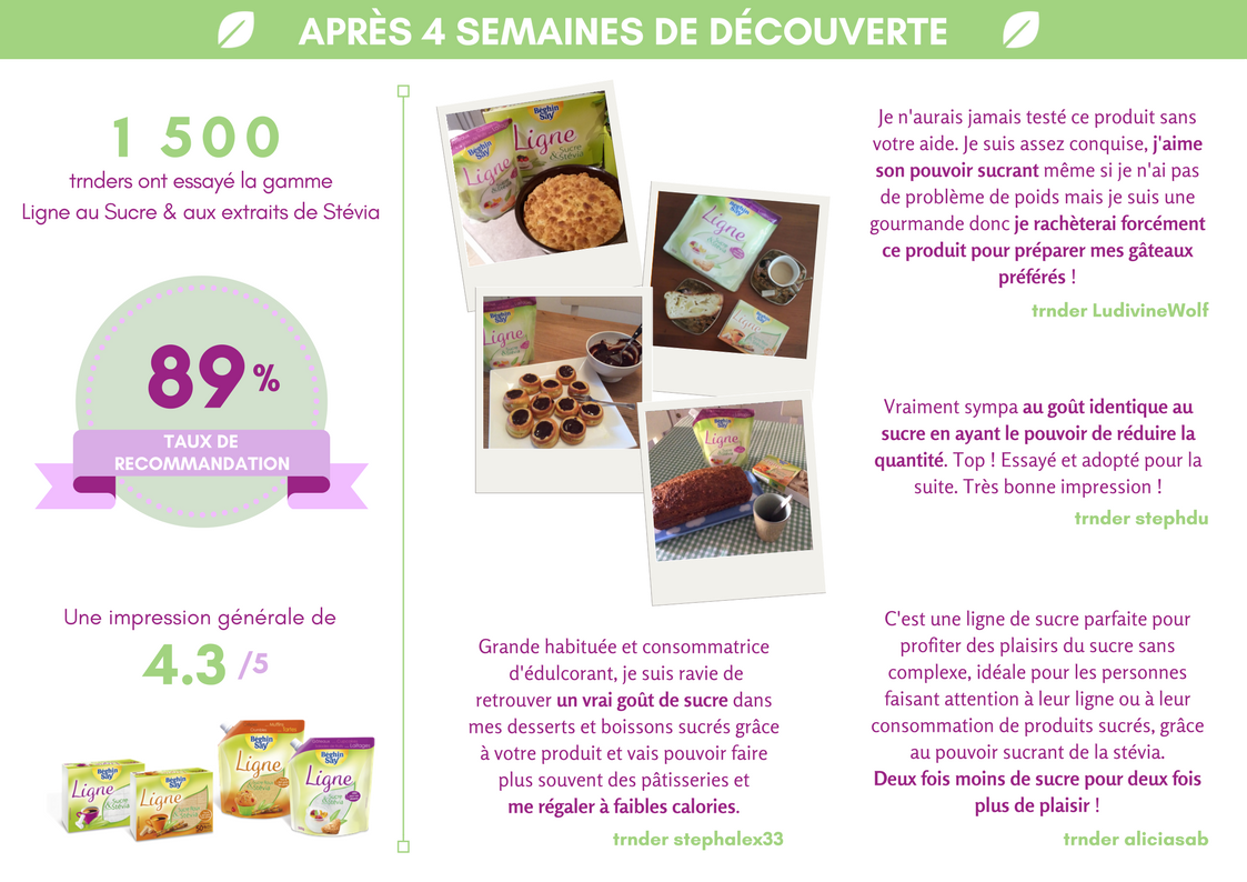 Résultats Ligne au Sucre & aux extraits de Stévia