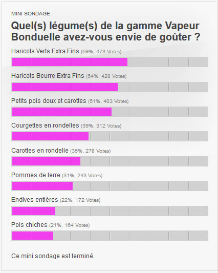 Quel(s) légume(s) de la gamme Vapeur Bonduelle avez-vous envie de goûter ?