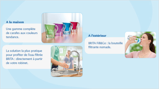 La gamme BRITA : à chaque besoin sa solution filtrante !