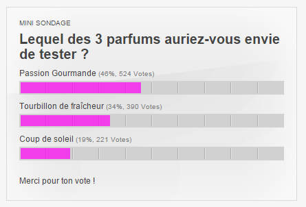 Parfums Cajoline Intense