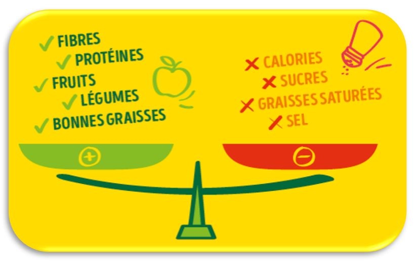 LE B.A-BA DU MIEUX MANGER