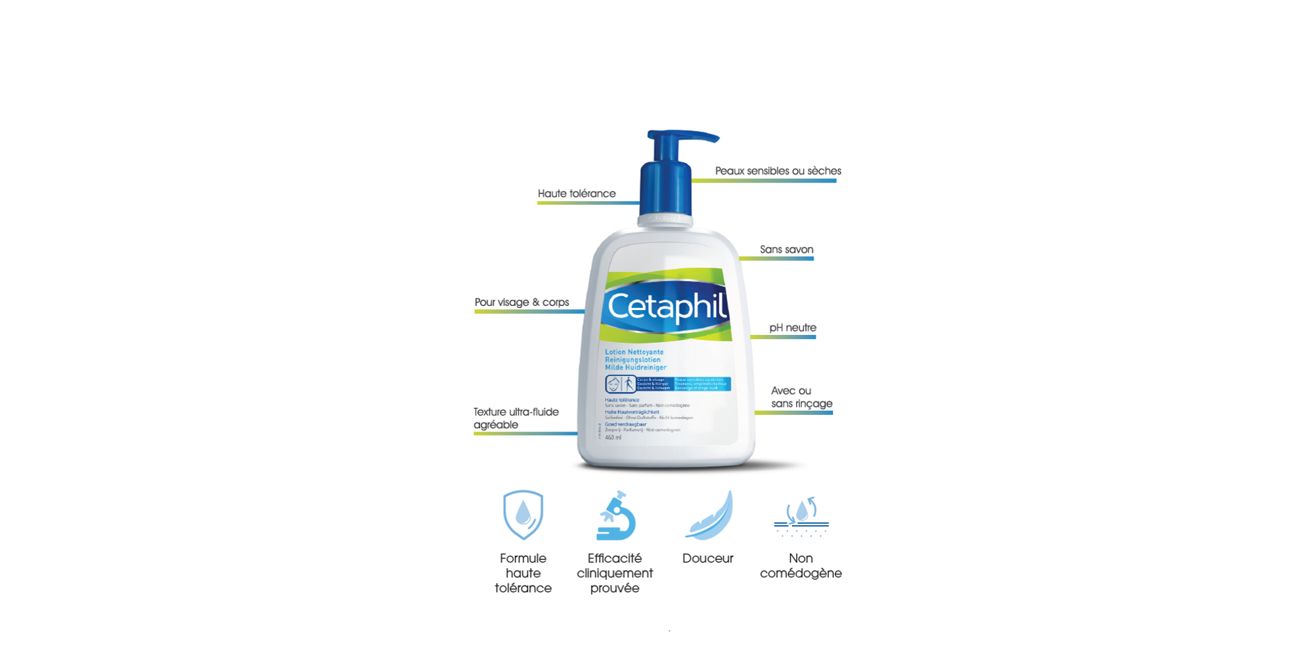 cetaphil