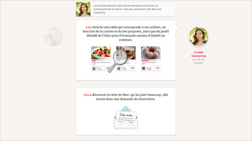 Pour mieux comprendre le fonctionnement de Cookening, rendons-nous sur la rubrique « Comment ça marche » accessible depuis la page d’accueil.