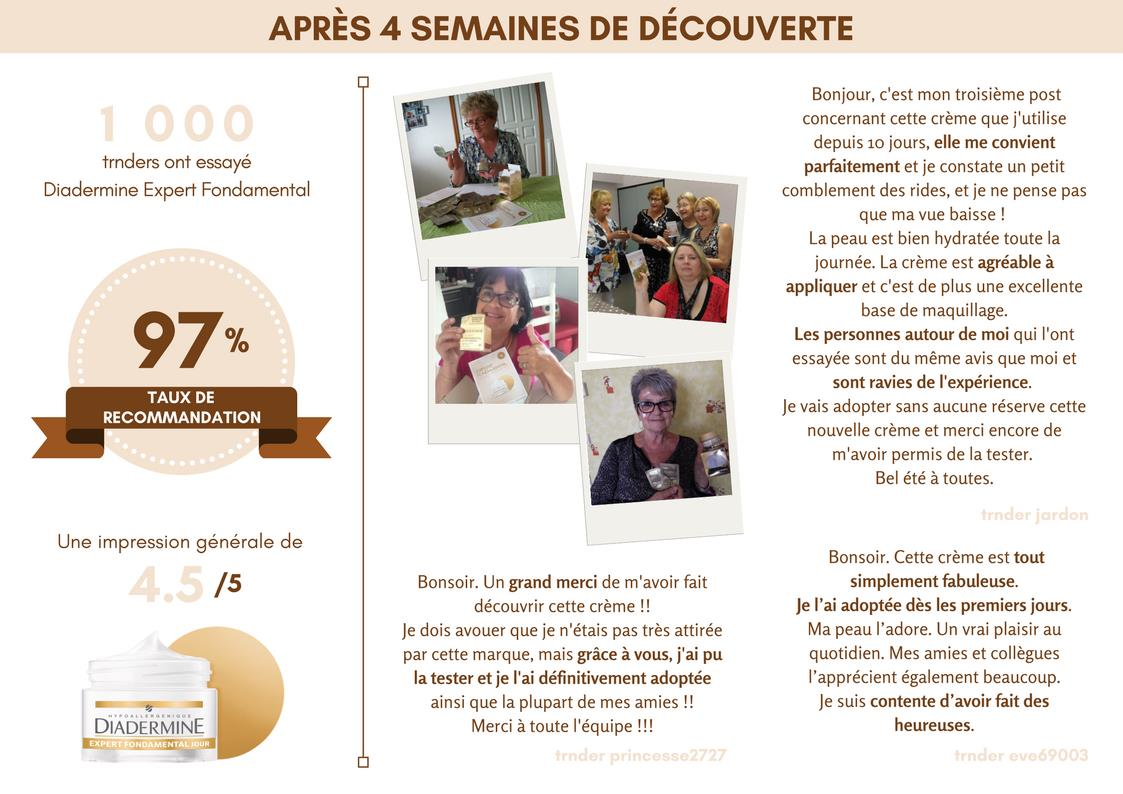 Résultats du projet Diadermine Expert Fondamental