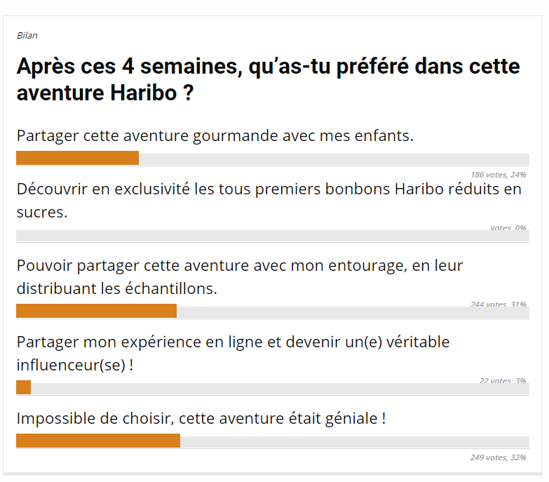 Bilan de l’aventure Haribo ! 