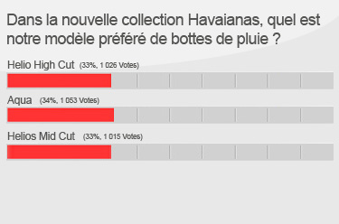 Dans la nouvelle collection Havaianas, quel est notre modèle préféré de bottes de pluie ? 