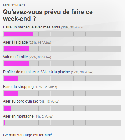 Comment allons-nous profiter du soleil ce week-end ?
