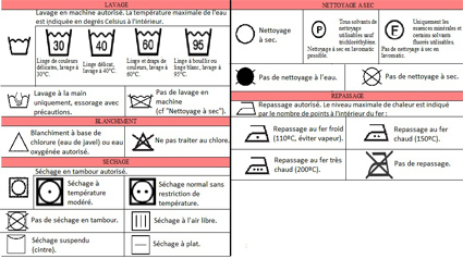 Laver le linge : symboles et étiquettes des vêtements - Blog BUT