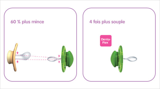 Une sucette révolutionnaire, 60 % plus mince et 4 fois plus souple que les autres sucettes.