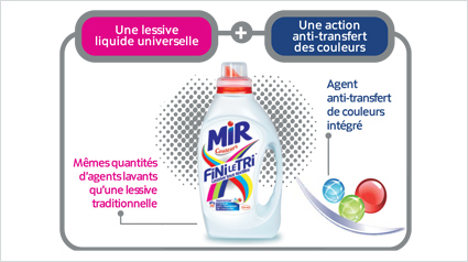 Opinion trnd sur la nouveauté Mir Couleurs Fini le Tri