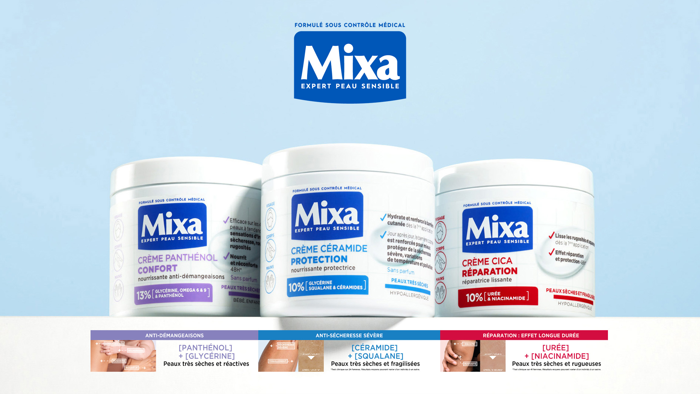 Nouveau projet pour prendre soin de ta peau sensible avec Mixa