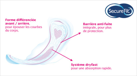 Et toujours une sécurité optimale grâce à la technologie unique SecureFit™ : les serviettes Nana ont une forme différenciée avant/arrière pour épouser la forme de notre corps.