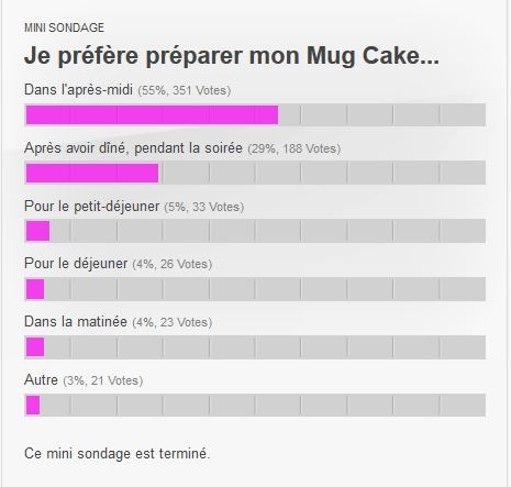 Sondage