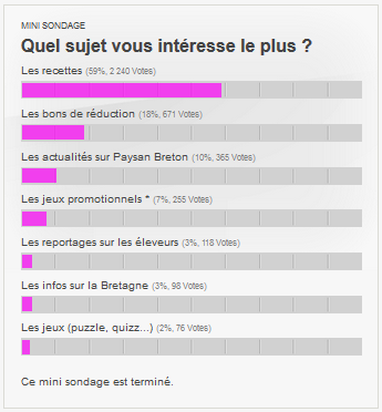 Quel sujet vous intéresse le plus ?