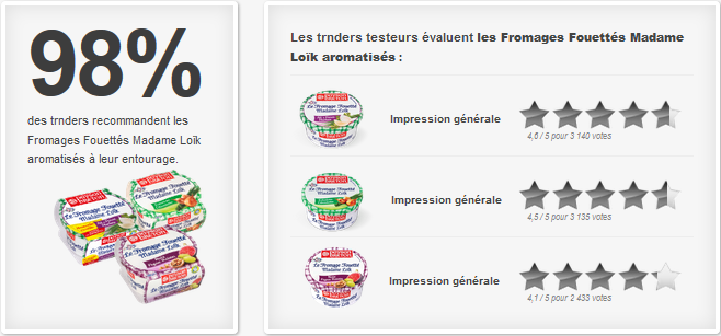 Résultats du projet Paysan Breton