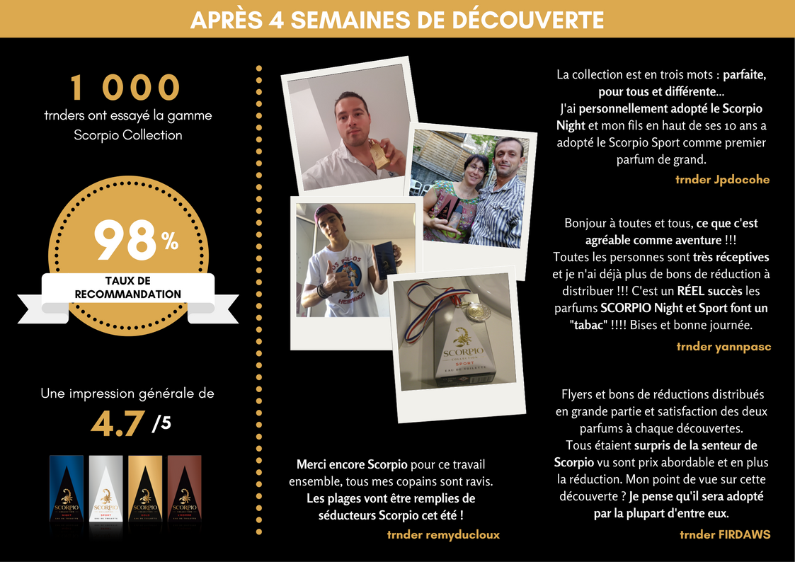 Résultats Scorpio Collection