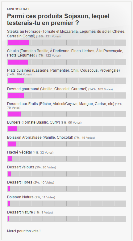 quickpoll-test-produit-sojasun.png