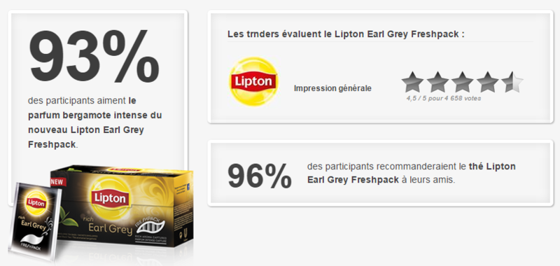 Résultats du projet Lipton Earl Grey