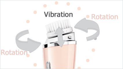 VisaPure_Technologie