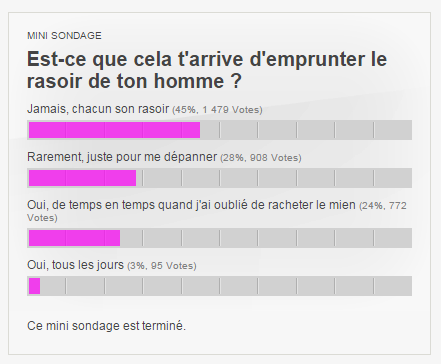 Est-ce que cella t'arrive d'emprunter le rasoir de ton homme ?