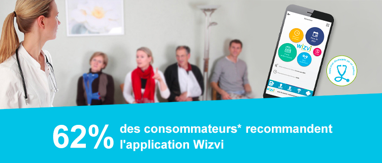 62% des consommateurs* recommandent l'application Wizvi