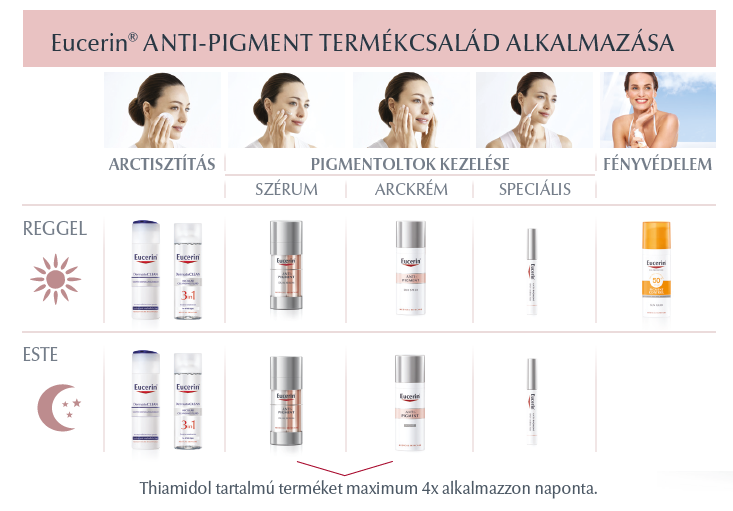  Eucerin Anti-Pigment rutinunk.