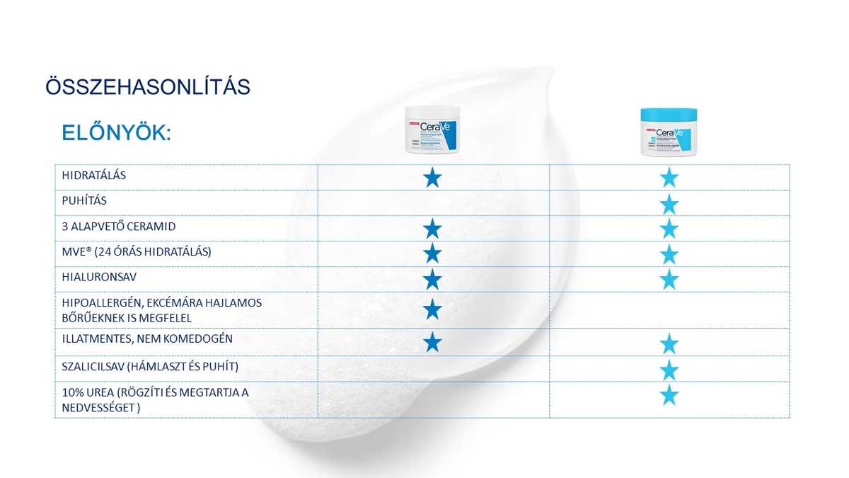 A két termék közötti különbségek.