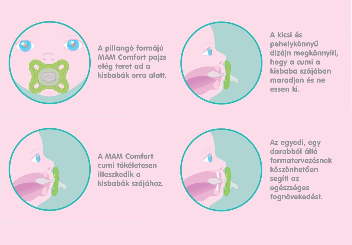 MAM_Comfort_Informaciok