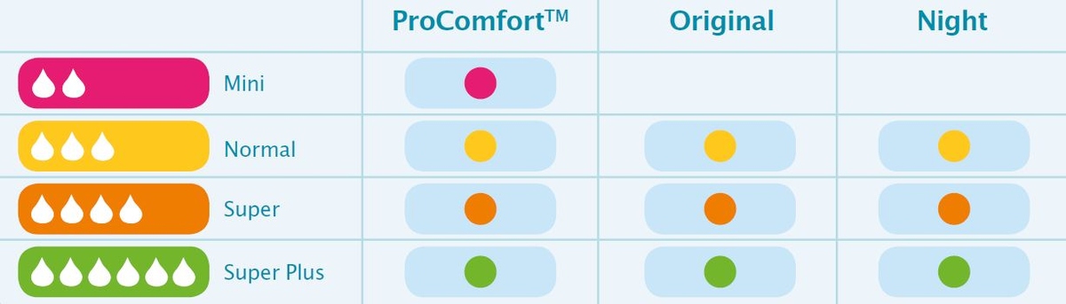 o.b. tampon méretek