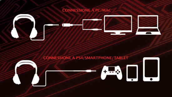 Inoltre, le cuffie ASUS ROG Strix Wireless possono essere utilizzate sia con smartphone, tablet e PlayStation® 4, sia con PC e Mac!