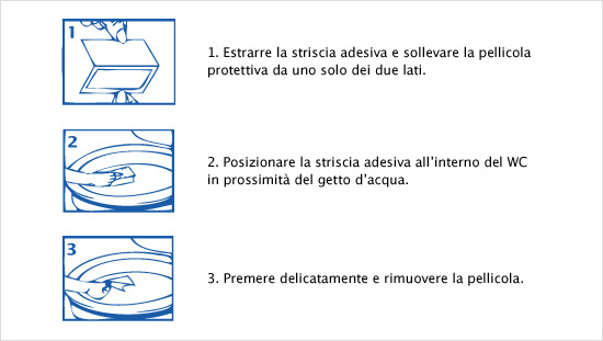 … in un semplice gesto, senza bisogno di scomode e antigieniche gabbiette, dove possono annidarsi germi e batteri…