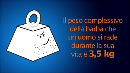 05-barba-peso
