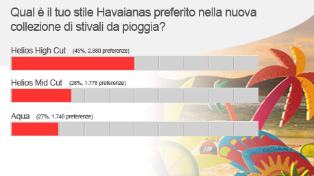 havaianas-bootcut-poll