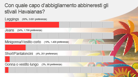 havaianas-clothing-poll