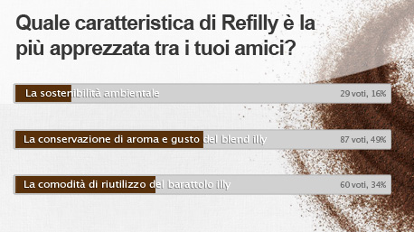 caratteristica-preferita-refilly
