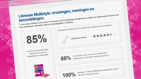 Op de Libresse Multistyle resultatenpagina lees je de algemene indruk van de projectdeelnemers, en hun beoordeling van de afzonderlijke eigenschappen van Libresse Multistyle inlegkruisjes.
