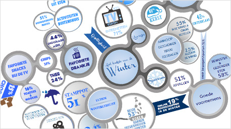 Uitslag van het trnd winteronderzoek